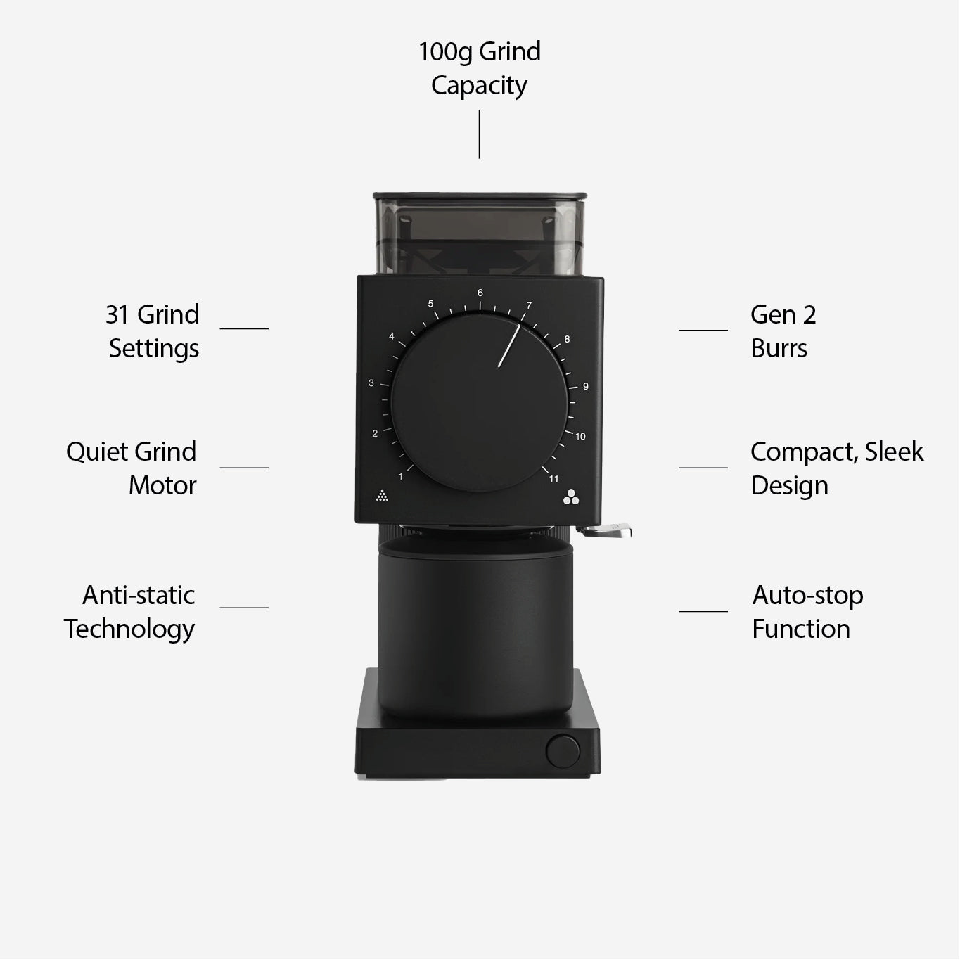 Fellow ODE Gen 2 Grinder